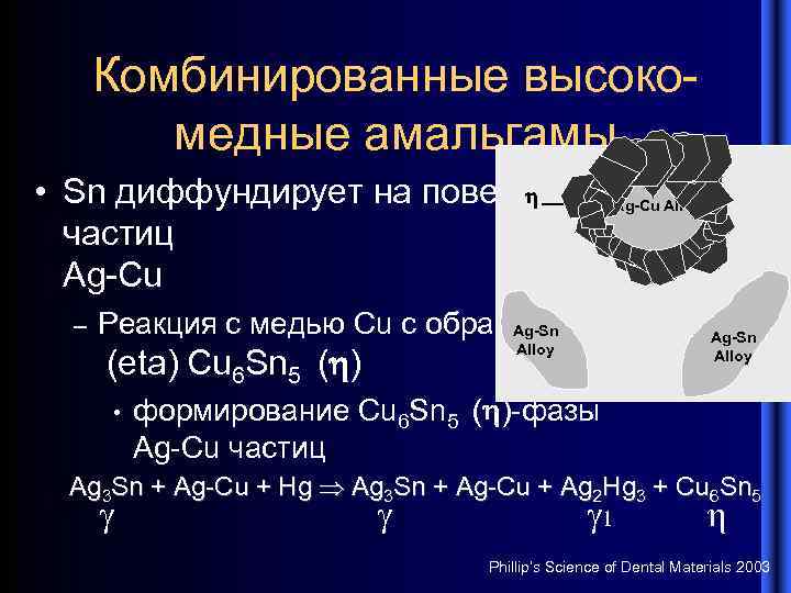 Комбинированные высокомедные амальгамы • Sn диффундирует на поверхности Alloy Ag-Cu частиц Ag-Cu – Реакция