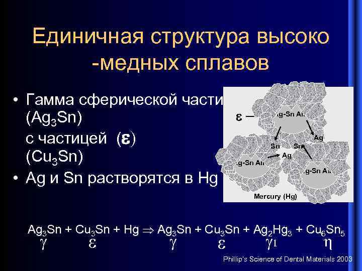 Единичная структура высоко -медных сплавов • Гамма сферической частицы ( ) Ag-Sn Alloy (Ag