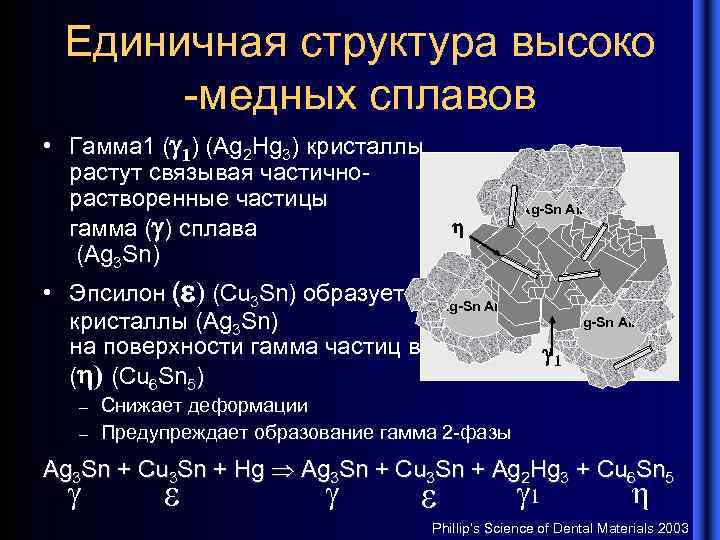 Единичная структура высоко -медных сплавов • Гамма 1 ( 1) (Ag 2 Hg 3)