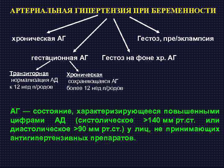 Артериальная гипертензия беременных презентация