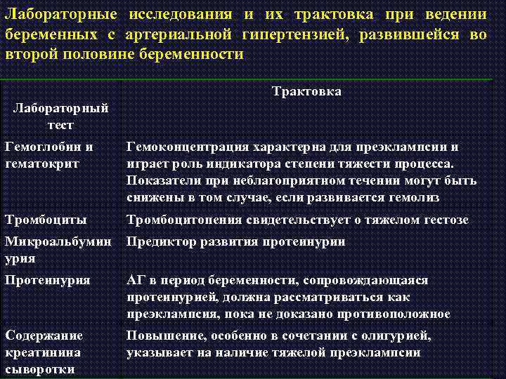 Лабораторные исследования и их трактовка при ведении беременных с артериальной гипертензией, развившейся во второй
