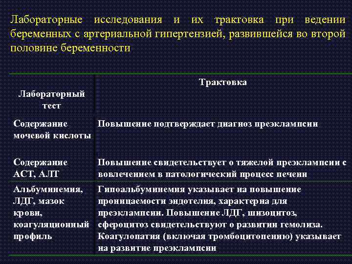 Лабораторные исследования и их трактовка при ведении беременных с артериальной гипертензией, развившейся во второй