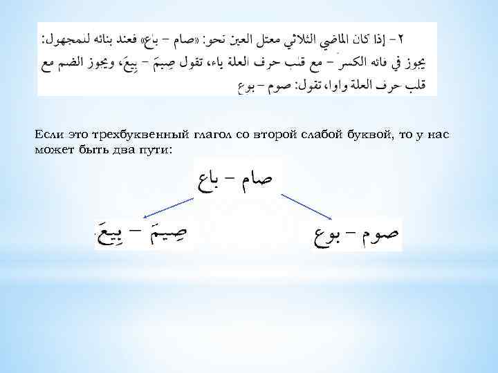 Если это трехбуквенный глагол со второй слабой буквой, то у нас может быть два