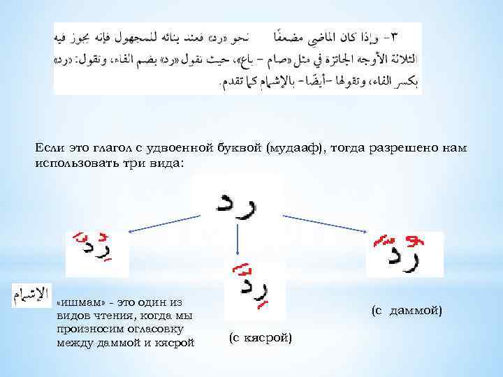 Если это глагол с удвоенной буквой (мудааф), тогда разрешено нам использовать три вида: «ишмам»