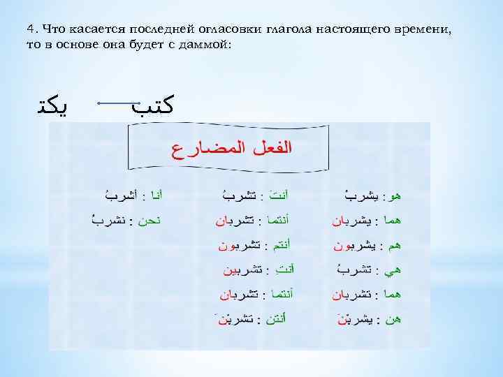 4. Что касается последней огласовки глагола настоящего времени, то в основе она будет с