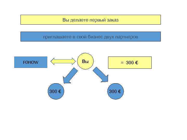 Маркетинг план фохоу 2020