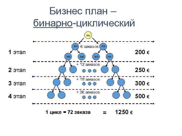 Маркетинг план фохоу