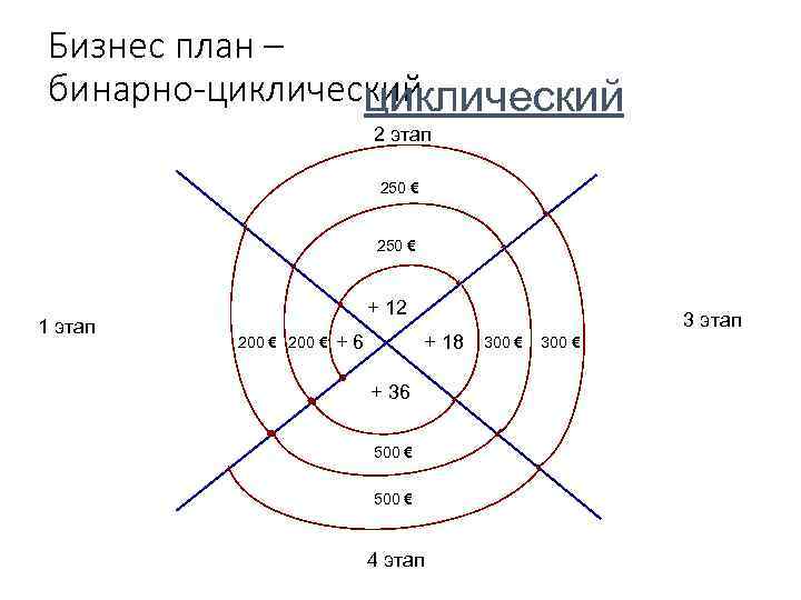 Маркетинг план фохоу 2020