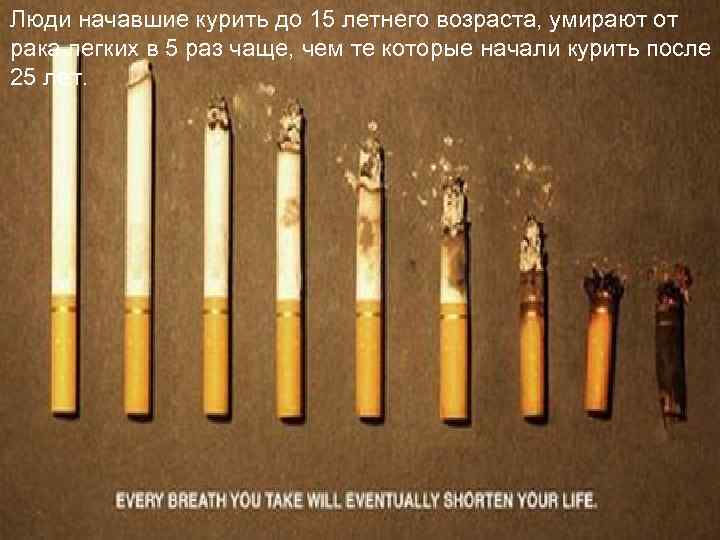 Люди начавшие курить до 15 летнего возраста, умирают от рака легких в 5 раз