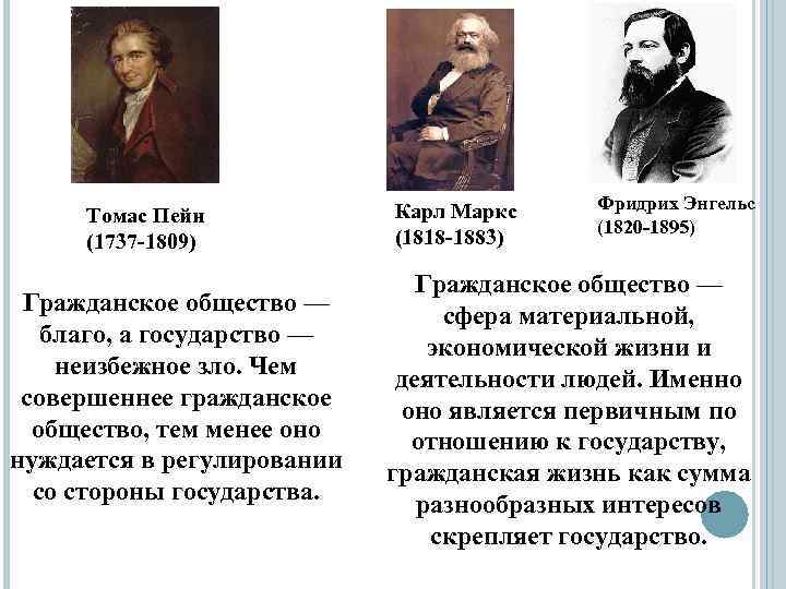 Томас Пейн (1737 -1809) Гражданское общество — благо, а государство — неизбежное зло. Чем
