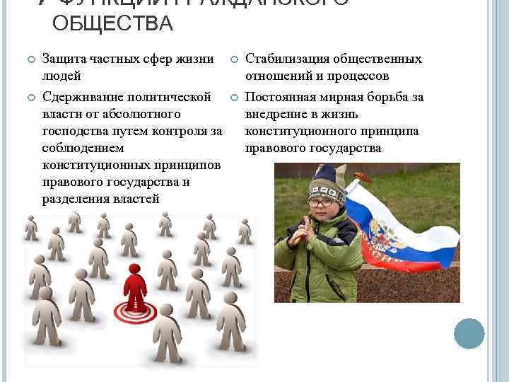 QФУНКЦИИ ГРАЖДАНСКОГО ОБЩЕСТВА Защита частных сфер жизни людей Сдерживание политической власти от абсолютного господства