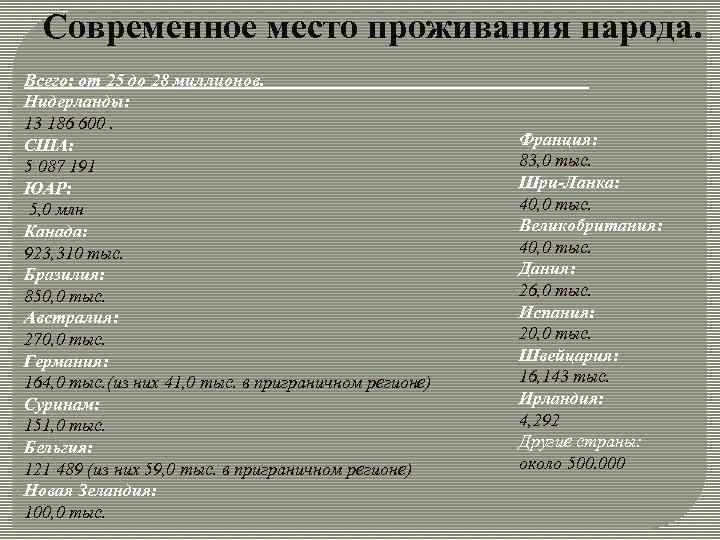 Современное место проживания народа. Всего: от 25 до 28 миллионов. Нидерланды: 13 186 600.