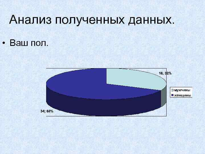 Анализ полученных данных. • Ваш пол. 