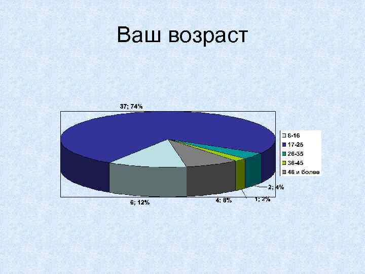 Ваш возраст 