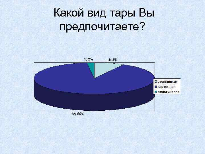  Какой вид тары Вы предпочитаете? 