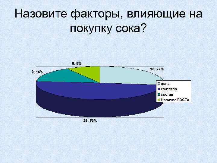 Назовите факторы. Факторы влияющие на покупку. Факторы влияющие на приобретение товаров. Факторы влияющие на покупку товара. Какие факторы влияют на покупку товара.