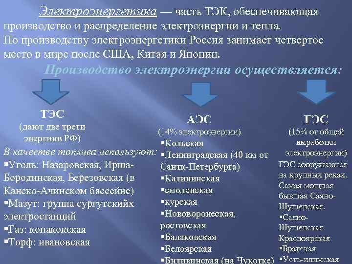 Топливно энергетическая промышленность 10 класс