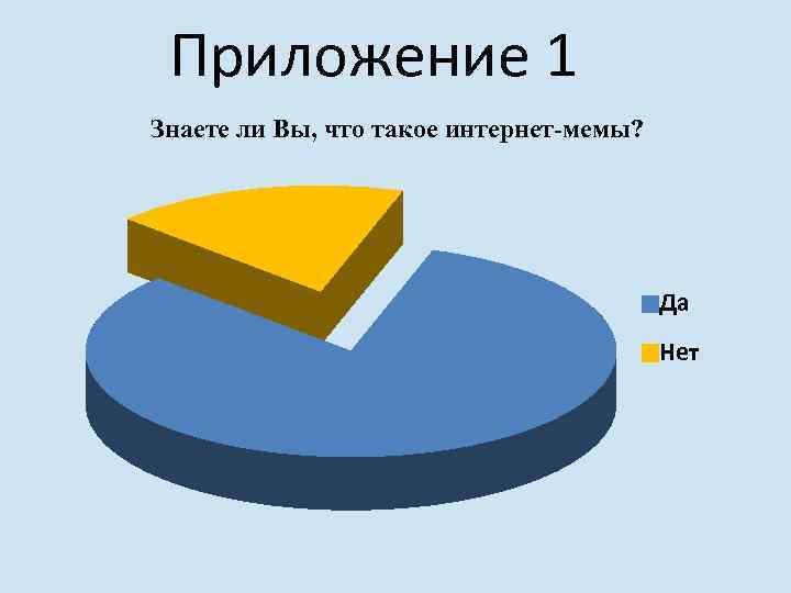 Приложение 1 Знаете ли Вы, что такое интернет-мемы? Да Нет 