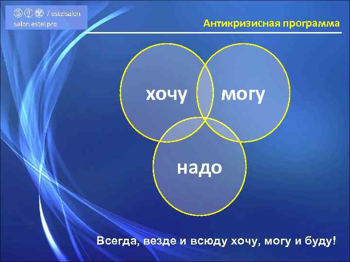 Антикризисная программа хочу могу надо Всегда, везде и всюду хочу, могу и буду! 