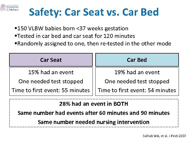 Safety: Car Seat vs. Car Bed § 150 VLBW babies born <37 weeks gestation