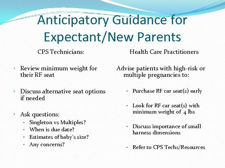 Anticipatory Guidance for Expectant/New Parents CPS Technicians: • Review minimum weight for their RF