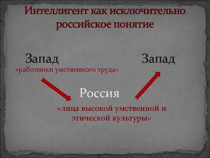 Интеллигент как исключительно российское понятие Запад «работники умственного труда» Запад Россия «лица высокой умственной