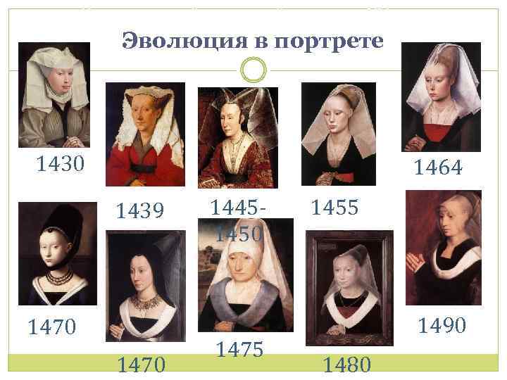 Бургундский женский костюм XV век Эволюция в портрете 1430 1464 1439 1470 14451450 1475