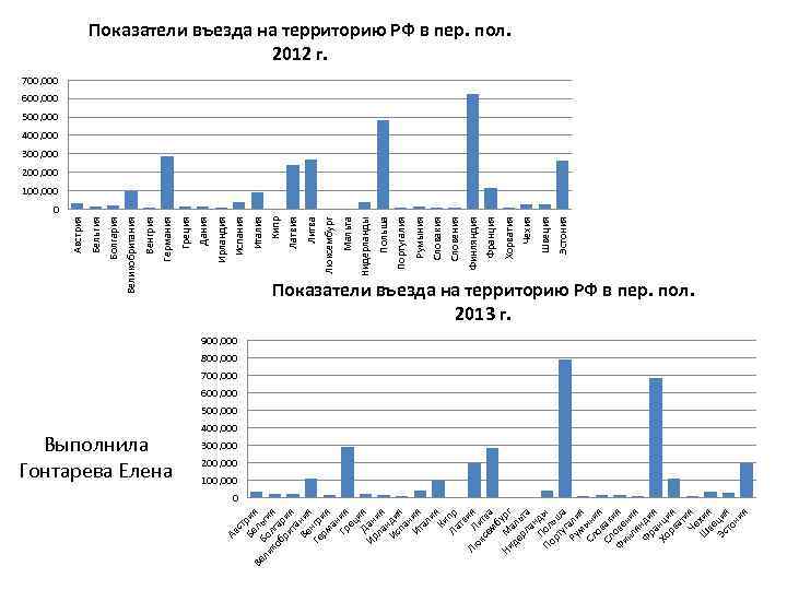 ст Бе рия Ве л ли Бо ьги ко лга я бр ри ит