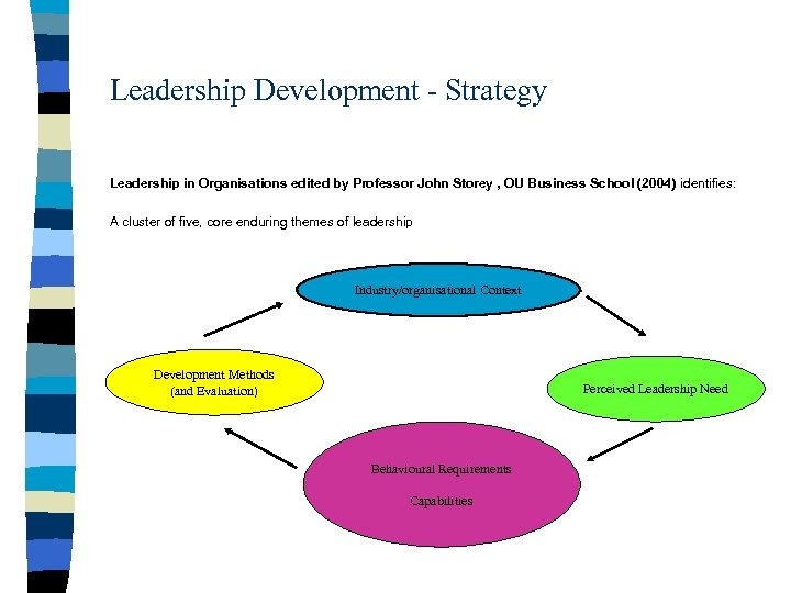 Leadership Development - Strategy Leadership in Organisations edited by Professor John Storey , OU