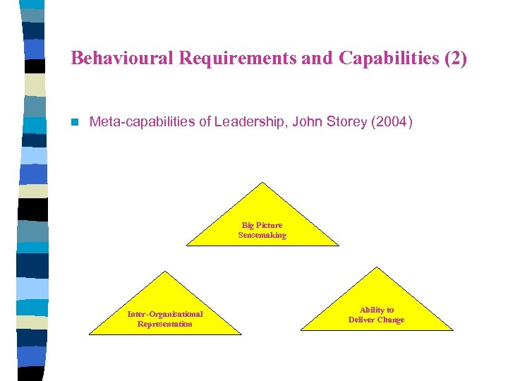 Behavioural Requirements and Capabilities (2) n Meta-capabilities of Leadership, John Storey (2004) Big Picture
