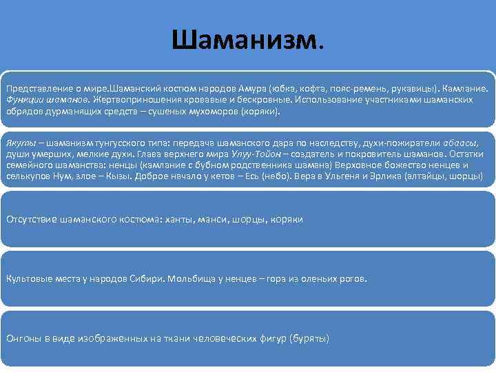 Шаманизм. Представление о мире. Шаманский костюм народов Амура (юбка, кофта, пояс-ремень, рукавицы). Камлание. Функции