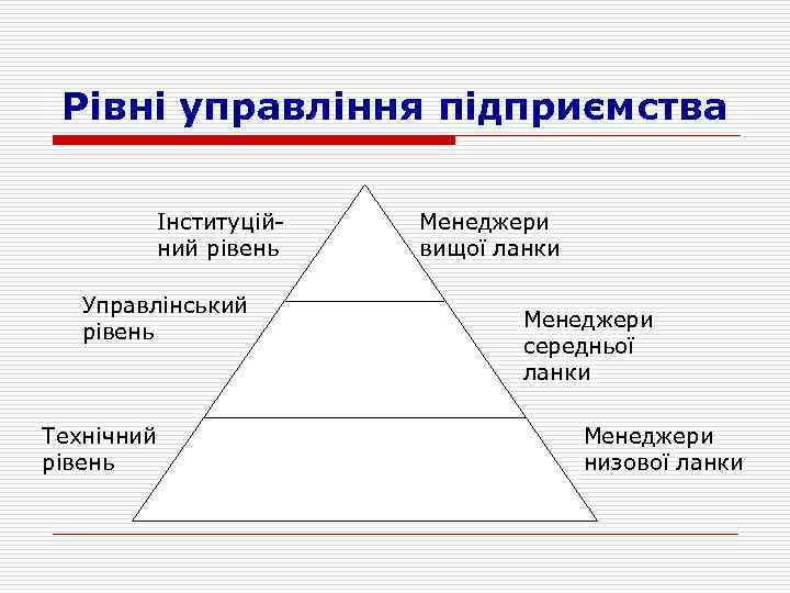 Рівні управління підприємства Інституційний рівень Управлінський рівень Технічний рівень Менеджери вищої ланки Менеджери середньої