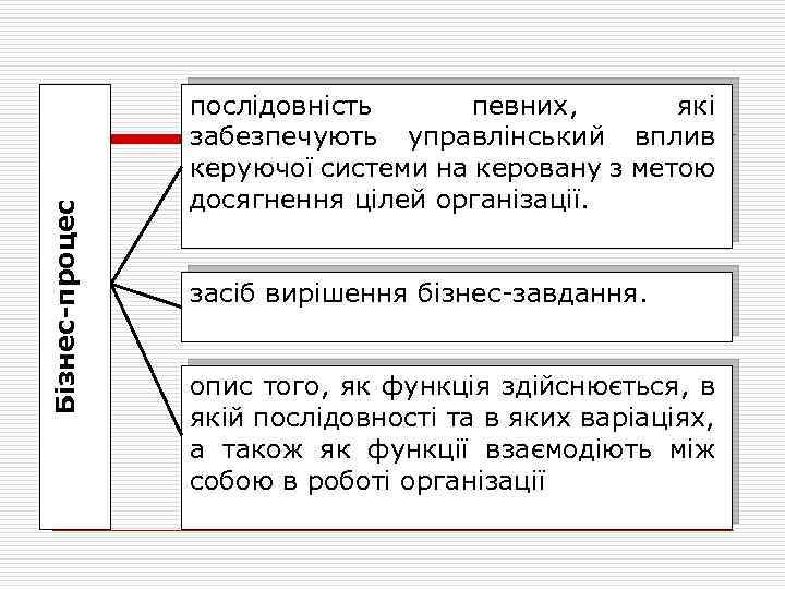 Бізнес-процес послідовність певних, які забезпечують управлінський вплив керуючої системи на керовану з метою досягнення