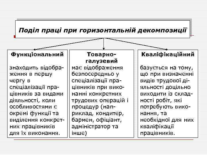 Поділ праці при горизонтальній декомпозиції Функціональний знаходить відображення в першу чергу в спеціалізації працівників