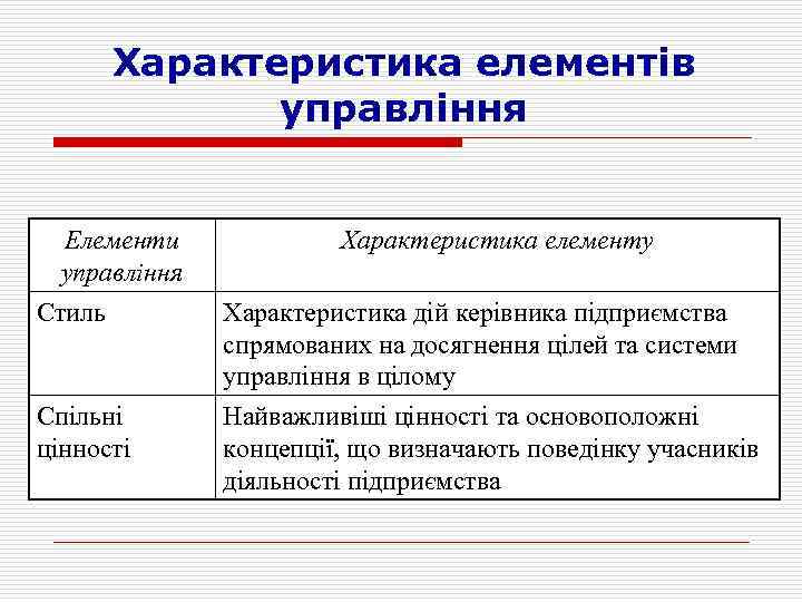 Характеристика елементів управління Елементи управління Характеристика елементу Стиль Характеристика дій керівника підприємства спрямованих на