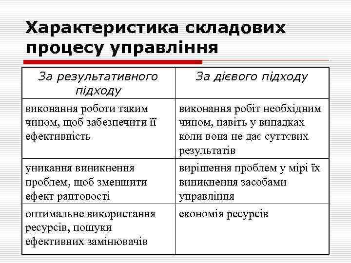 Характеристика складових процесу управління За результативного підходу виконання роботи таким чином, щоб забезпечити її