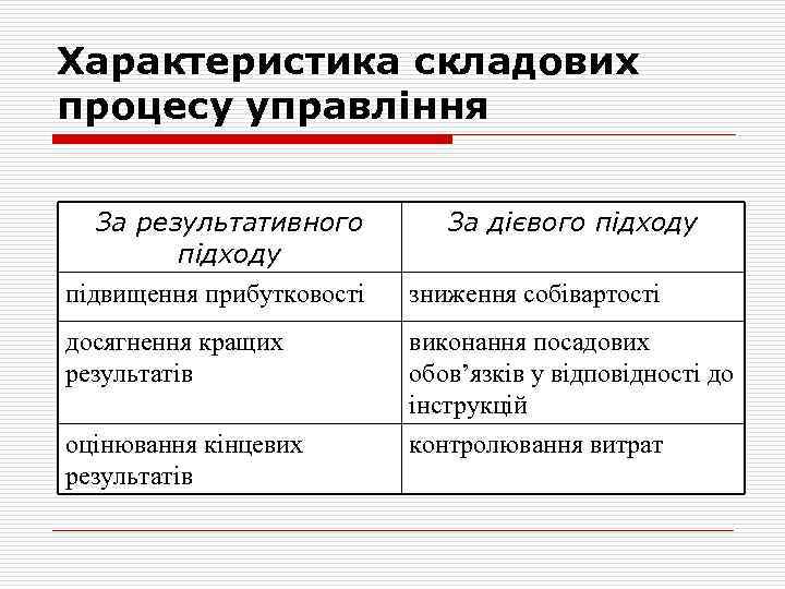 Характеристика складових процесу управління За результативного підходу підвищення прибутковості За дієвого підходу зниження собівартості