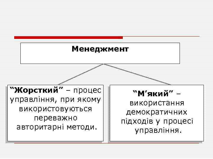 Менеджмент “Жорсткий” – процес управління, при якому використовуються переважно авторитарні методи. “М’який” – використання