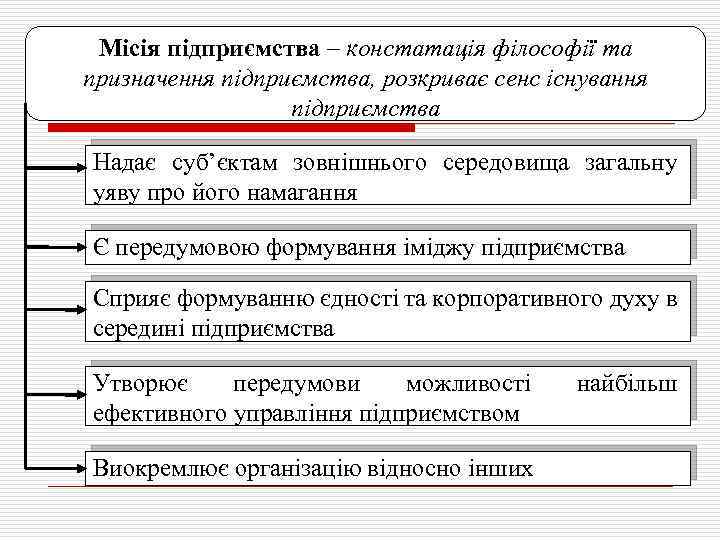 Місія підприємства – констатація філософії та призначення підприємства, розкриває сенс існування підприємства Надає суб’єктам