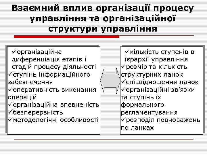 Взаємний вплив організації процесу управління та організаційної структури управління üорганізаційна диференціація етапів і стадій