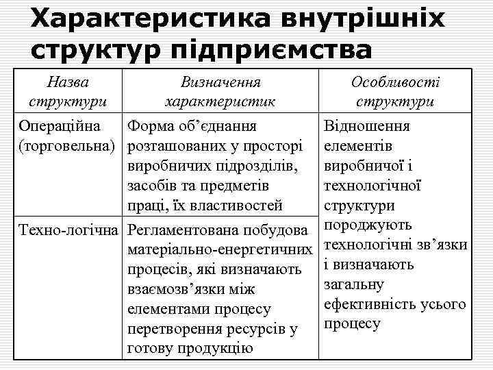 Характеристика внутрішніх структур підприємства Назва Визначення структури характеристик Операційна Форма об’єднання (торговельна) розташованих у