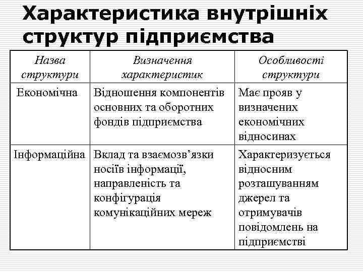Характеристика внутрішніх структур підприємства Назва структури Економічна Визначення характеристик Відношення компонентів основних та оборотних