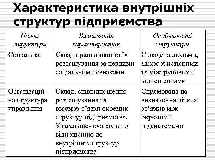 Характеристика внутрішніх структур підприємства Назва структури Соціальна Визначення Особливості характеристик структури Склад працівників та