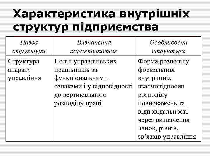 Характеристика внутрішніх структур підприємства Назва структури Структура апарату управління Визначення характеристик Особливості структури Поділ