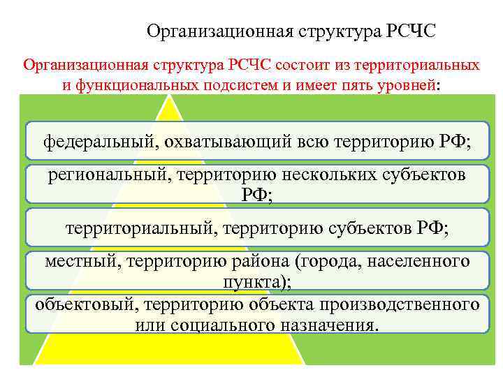 Уровни организационной структуры. Организационная структура РСЧС состоит.