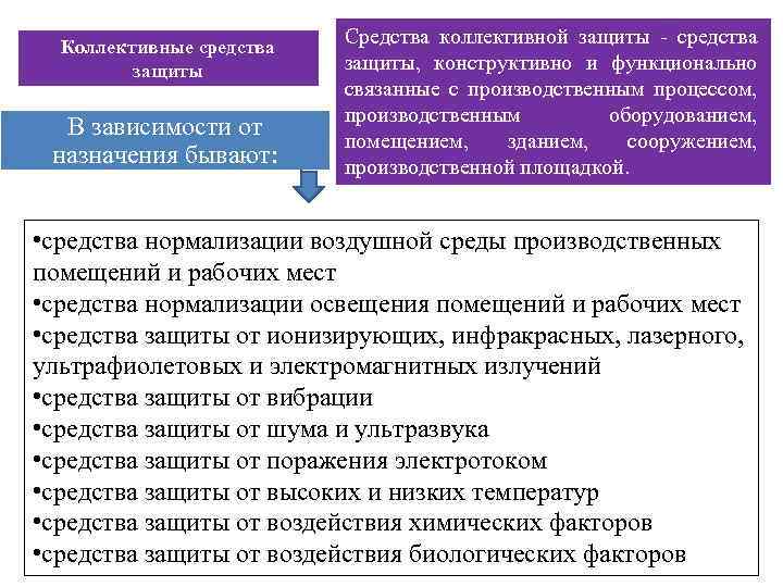 Коллективные средства защиты В зависимости от назначения бывают: Средства коллективной защиты - средства защиты,