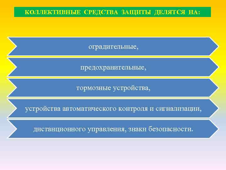 КОЛЛЕКТИВНЫЕ СРЕДСТВА ЗАЩИТЫ ДЕЛЯТСЯ НА: оградительные, предохранительные, тормозные устройства, устройства автоматического контроля и сигнализации,