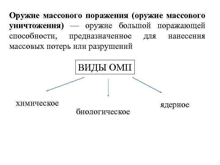 Оружие массового поражения (оружие массового уничтожения) — оружие большой поражающей способности, предназначенное для нанесения