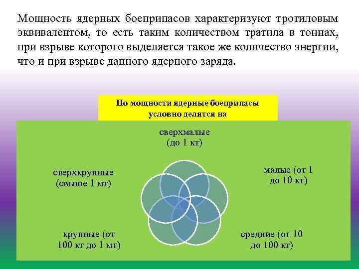 Мощность ядерных боеприпасов характеризуют тротиловым эквивалентом, то есть таким количеством тратила в тоннах, при