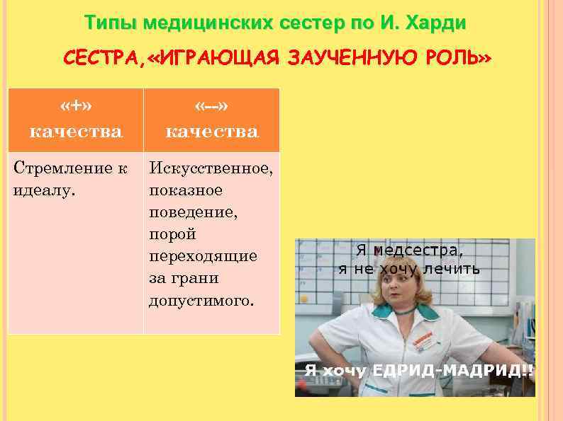 Типы медицинских сестер по И. Харди СЕСТРА, «ИГРАЮЩАЯ ЗАУЧЕННУЮ РОЛЬ» «+» качества Стремление к